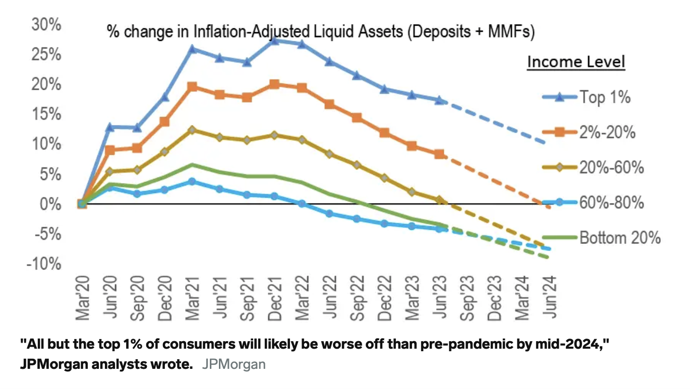 JP Morgan Graph - trend towards poverty