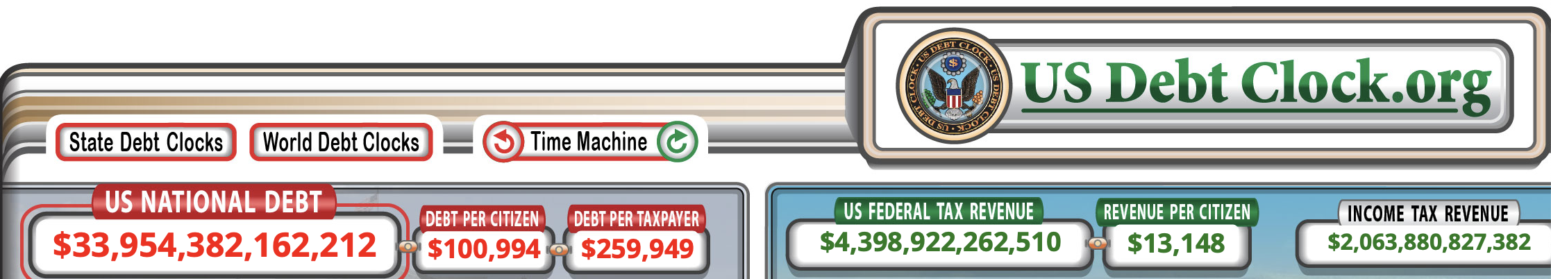 US Debt Clock - 12-23