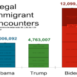 Illegal Immigrant Encounters