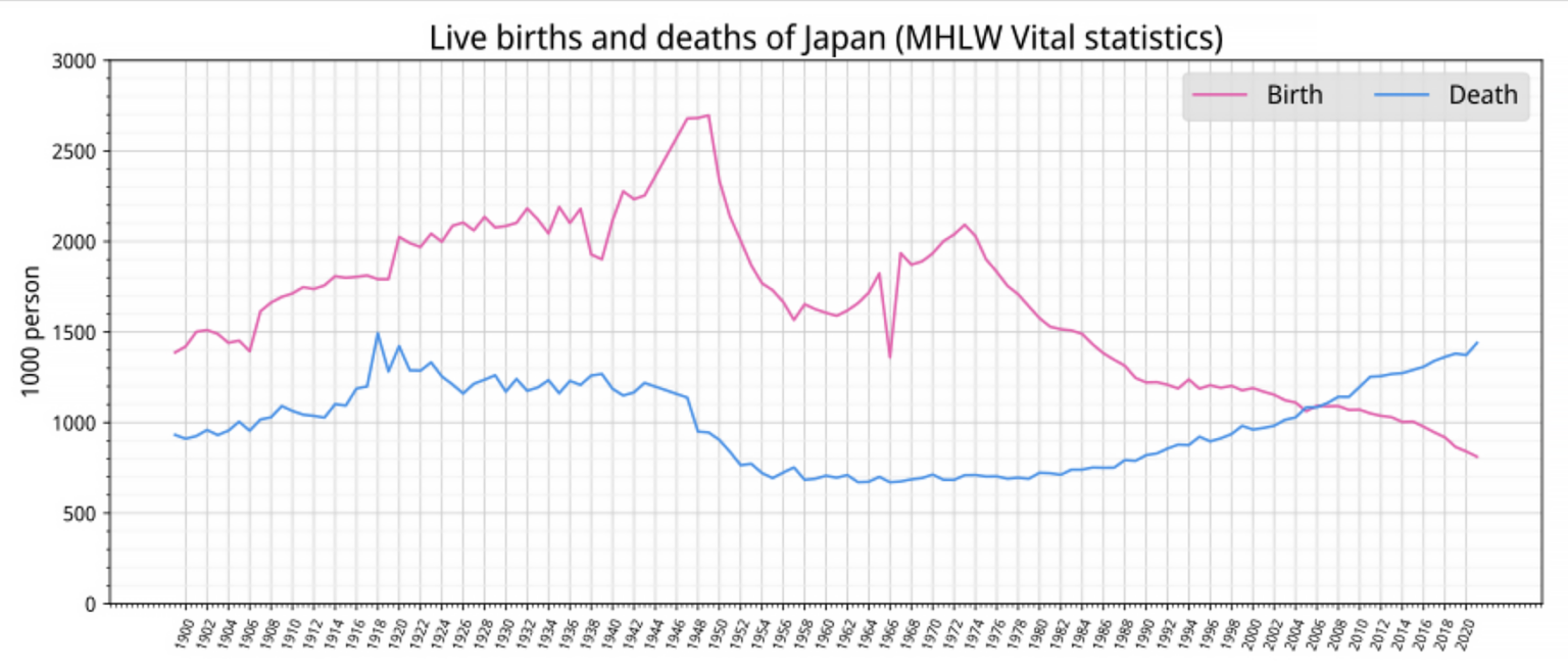 Demographic Collapse Point Of View Point Of View Demographic Collapse Point Of View Point Of View