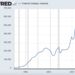 Fred graph of national debt