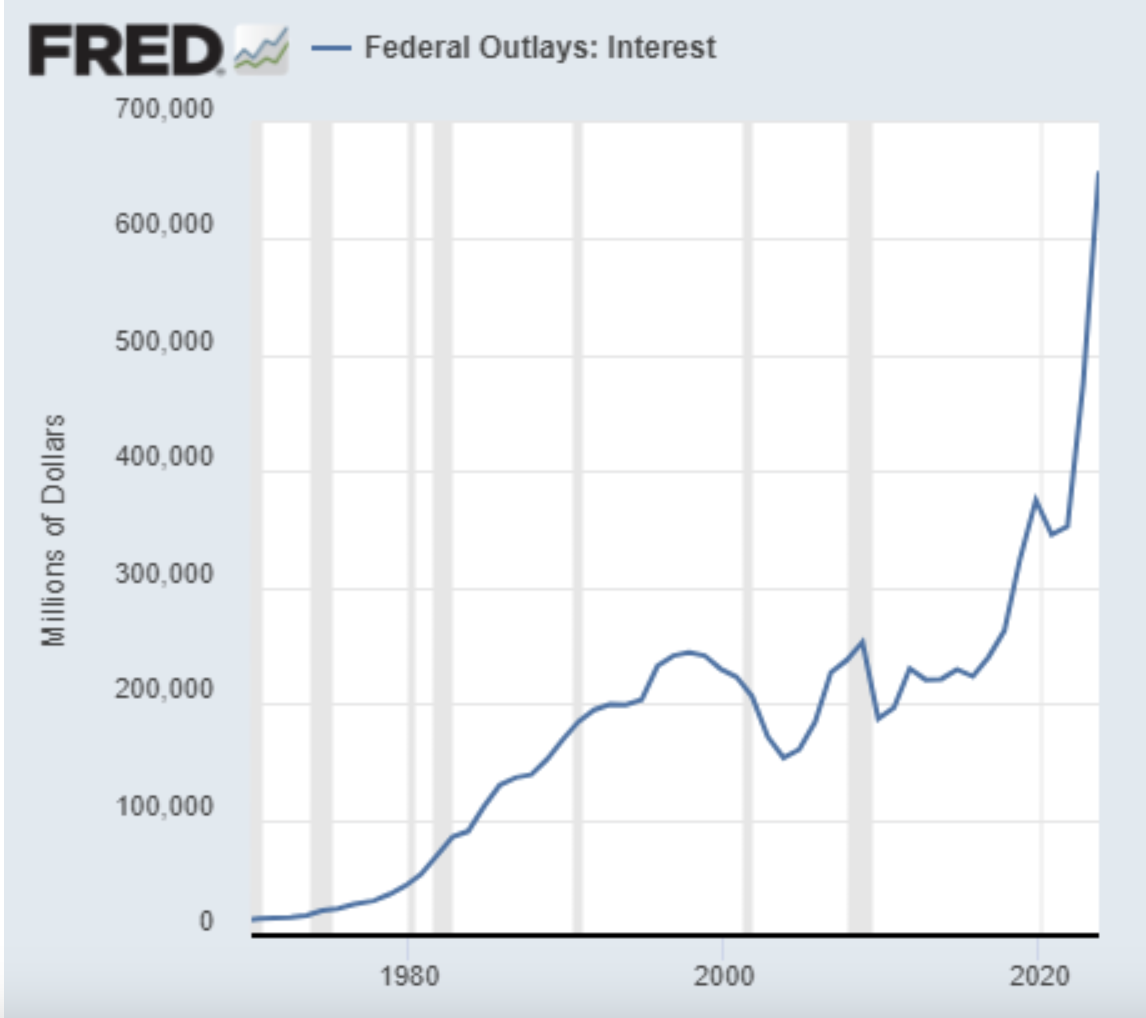 Fred graph of national debt