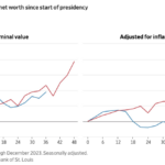 2 graphs on the economy