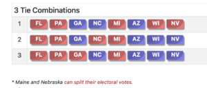 Possible Electoral Tie Combinations