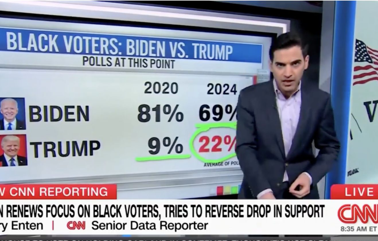 CNN Analyst shows Trumps rising support from black voters