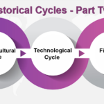 3 Historical Cycles - Part Two