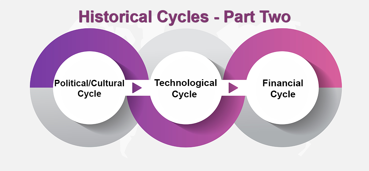 3 Historical Cycles - Part Two