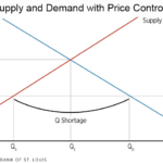 Fed graph of suply and demand with price controls