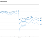 stock market graph - crash