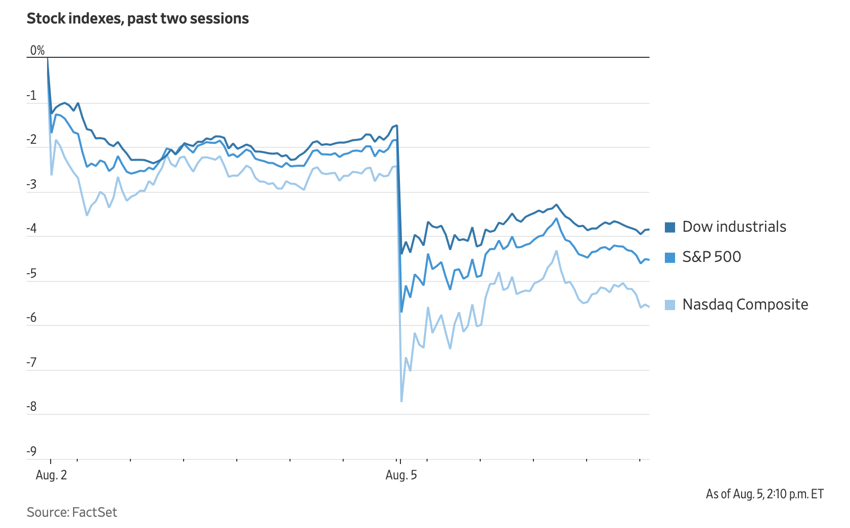 stock market graph - crash