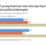 graph - younger voter trends