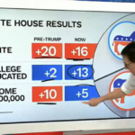 NBC shows election results