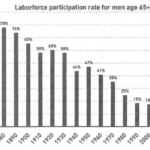 Laborforce Participation Rate for Men Age 65+