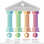 Equitable Grading