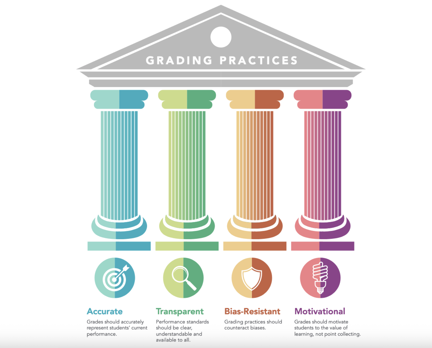 Equitable Grading Equitable Grading