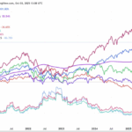 Debasement Trade