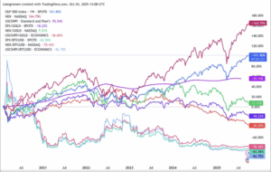 Graph - Debasement Trade