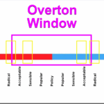 Overton Window