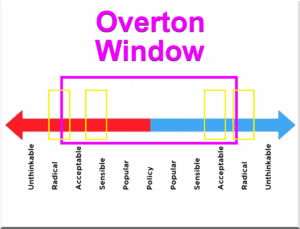 overton window 1200x915
