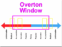 Overton Window