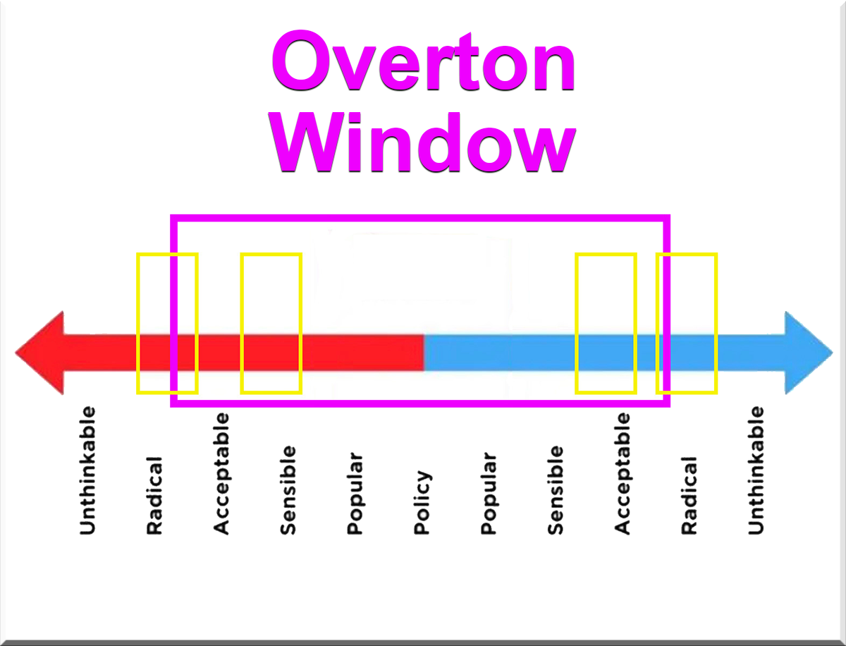 Overton Window