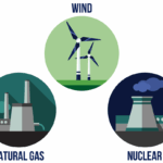 Majority Want Energy Independence