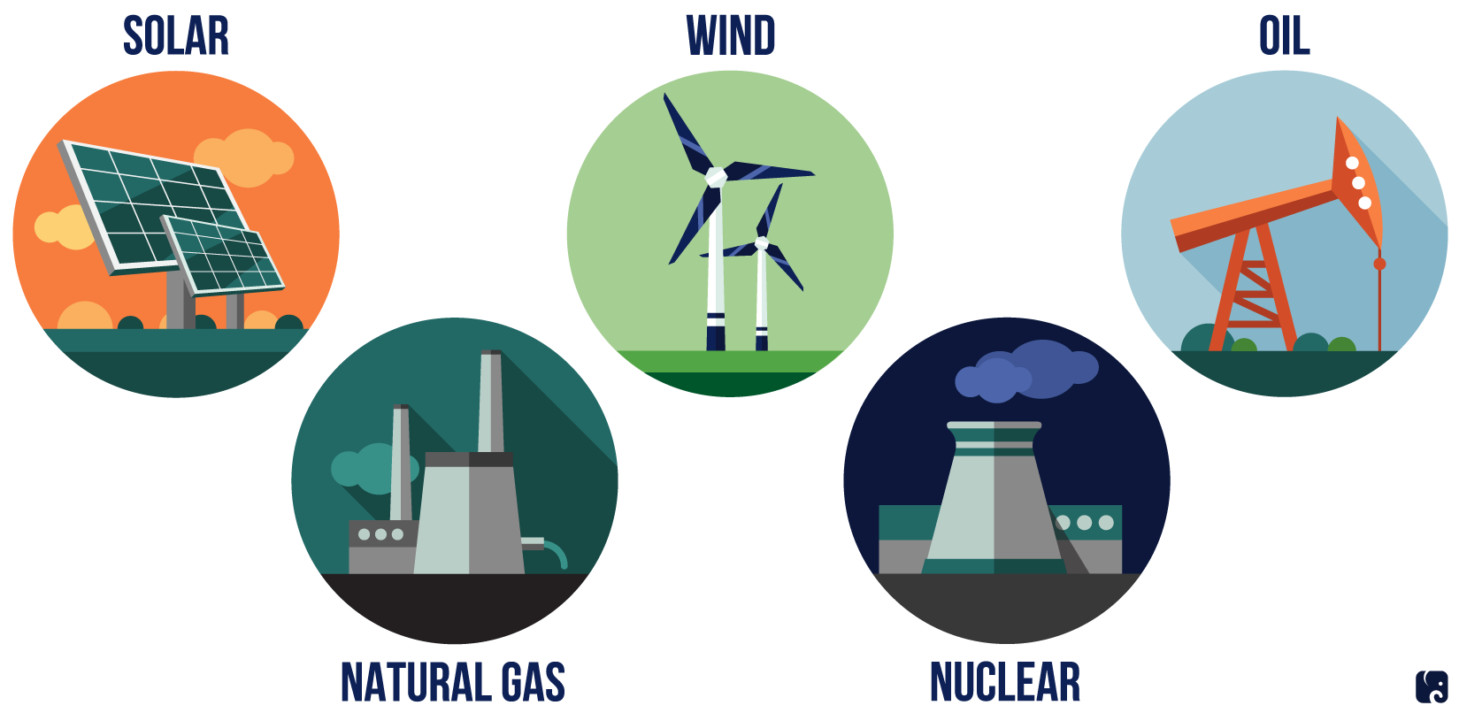 Majority Want Energy Independence
