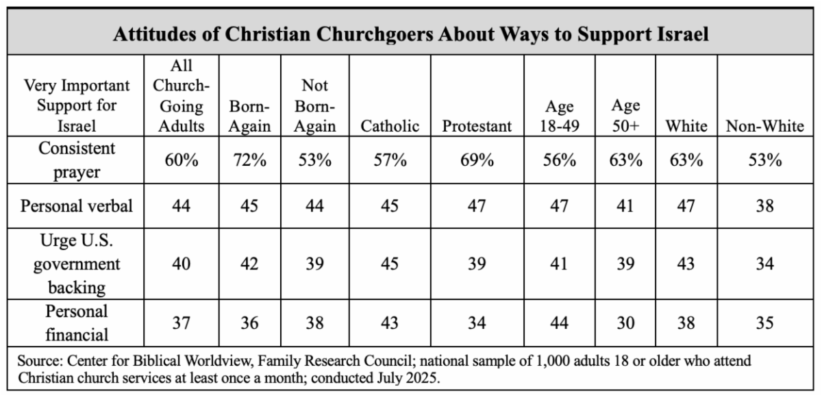 Churchgoers Tipping Toward Socialism Churchgoers Tipping Toward Socialism