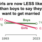 Gender Relations: Rewired