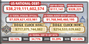 US National Debt Clock