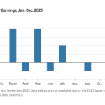 Affordability Problem in One Chart