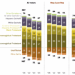 Democrats and Religion