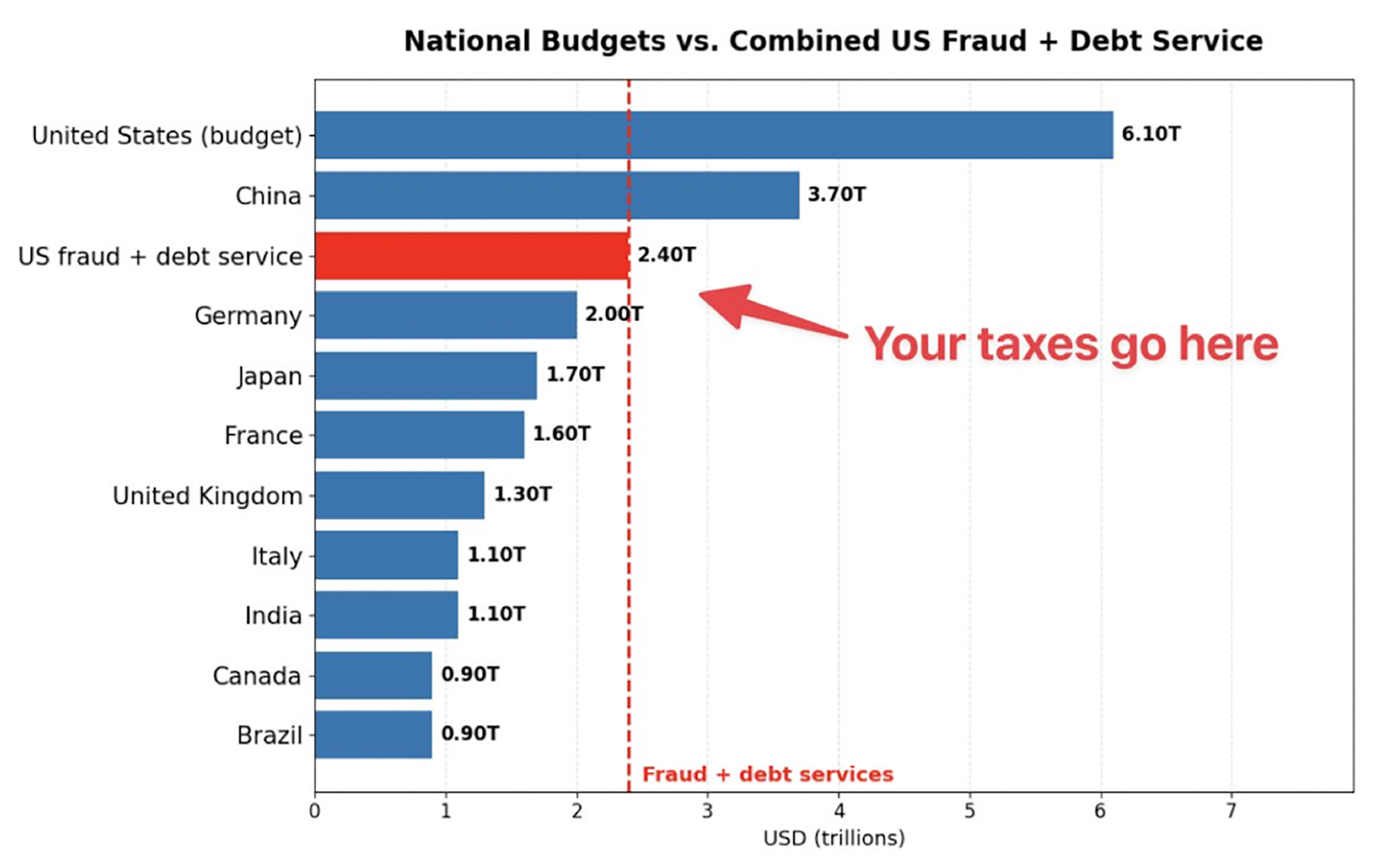 Fraud and Taxes