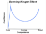 Dunning-Kruger Administrations
