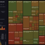 US Labor Market’s Exposure to AI